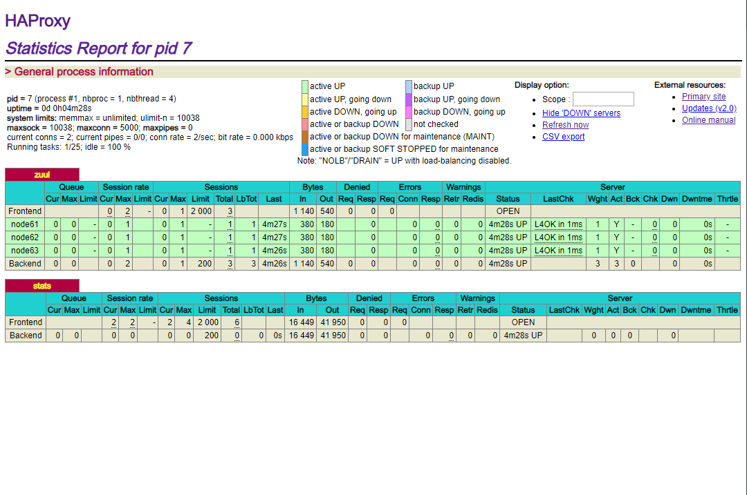 docker-compose 运行 nginx -> haproxy -> zuul 集群的高可用